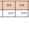 4/22 収支報告