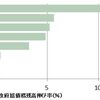 安倍政権の理想を達成したギリシャの現在