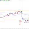 ９月１７日のトレード　ぐだぐだ