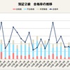 第147回　簿記2級試験総論　続き