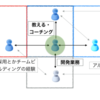 エンジニア経験無い人を教える＆働き先を紹介するまでの話