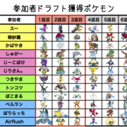 スーのポケモンメモ