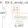 【PHP授業六日目】値の送受信(続き2)