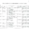 夜だるま新型コロナ情報／山形県詳細