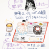 ひとり天丼ランチ！