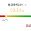 株式市場は相変わらず浮き沈みが激しい