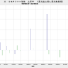 2022/5　米・S&P500指数　上昇率　(実質、2020/6～)　+17.1%　▼