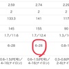 【なんか変だな？】と感じて調べてみたら…笑