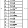 塾の費用 小2～小4