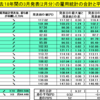 過去18年間のデータより3月の米雇用統計の傾向と予想（ドル円）