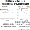 ベンゾジアゼピン系薬剤をどう考える？～「これで解決！ポリファーマシー」～