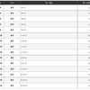 2021【シリウスS】【競馬予想】（20210//02）先週は2重賞○が1着・3着！！シリウスS穴狙いです！！