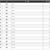 2021【シリウスS】【競馬予想】（20210//02）先週は2重賞○が1着・3着！！シリウスS穴狙いです！！