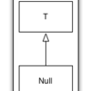 Scala と null と 型パラメータ