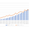 南アランドの積立FXの状況（２０２０年７月）
