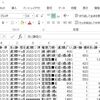 ミンネ注文一覧データCSVの文字化けを直す方法！