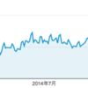 アンテナサイト運営状況（2014年）