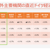 20230509 OECDドイツ経済報告書のエッセンス