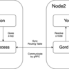 分散システムにおけるScalableな名前付けアルゴリズム「Chord Protocol」を実装してみた