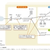 【IT勉強】　2分で読める中小規模のネットワーク構成概要