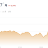 一日でビットコイン650万⇒625万に？アルトコイン全下げへ・・・