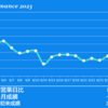 2023/8/30(水)ホタテ