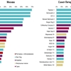 モスクワとサンクトのフードコート最新事情