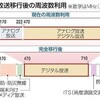 デジタルとハイビジョンは混ぜちゃイケナイ洗剤