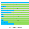 COC事業の申請状況に思う 〜公表資料から申請・採択傾向を探る〜