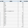  20代OLのリアルな株式投資状況㉖