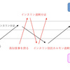 これでやめられる⁉️間食をやめる方法‼️😏✨