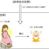 反出生主義に訣別！——わたしたちは個々人の人生の内部から「生まれてきてよかった」と思えるような人生をめざすほかない