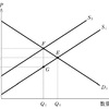 経済学・経済政策【平成23年度　第11問】