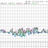 宇久、高浜の水温データ更新　－2017年10月－2018年5月データの公開－