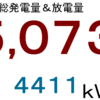 ２０２１年１２月分発電量＆放電量