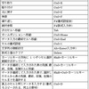 Excel 2013 基礎（27回目、10/9)