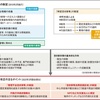 空き家活用へ国が本腰、転用や建て替え促す