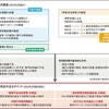 空き家活用へ国が本腰、転用や建て替え促す