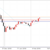2月12日 19:00ドル円値動き