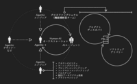 記事を見る