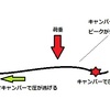 カービングターン考察：④ハンマーヘッド