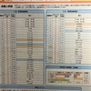 数学検定3級なんとか合格