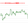 ■途中経過_2■BitCoinアービトラージ取引シュミレーション結果（2019年6月30日）