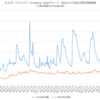 ストリーミング首位曲の週間再生回数が700万を割り込む可能性…現状および解決策を提示する