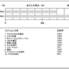 【資格】【Excel VBA エキスパート ベーシック】試験概要・試験結果と感想・勉強方法