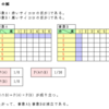 確率の理解（事象の独立）・問題１の解