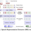  [論文メモ] ACE-VC: ADAPTIVE AND CONTROLLABLE VOICE CONVERSION USING EXPLICITLY DISENTANGLED SELF-SUPERVISED SPEECH REPRESENTATIONS