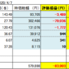 20年4月7日　米国株式　チマチマ購入