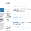 【2016年】制作会社がECサイトを構築するときに今後必ず実装したいマーケティング的な機能や連携ツール（と、その考え方）