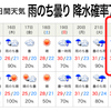 富山市7月22日（木）の天気予報！